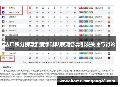 法甲积分榜激烈竞争球队表现各异引发关注与讨论