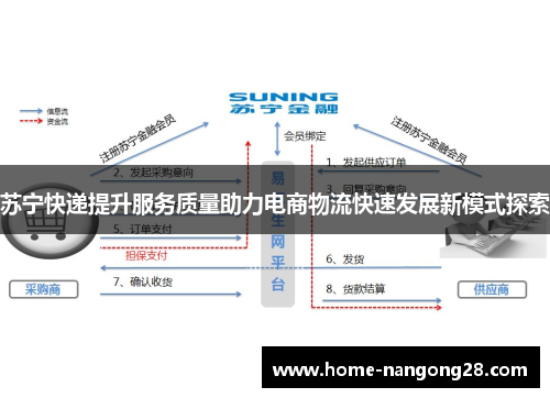 苏宁快递提升服务质量助力电商物流快速发展新模式探索